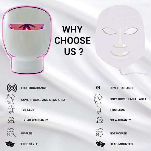 Comparison of Two LED face masks with text explaining features and benefits.