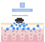 MLAY Handheld Multi Technology (RF, EMS & LED) S3 Beauty Device