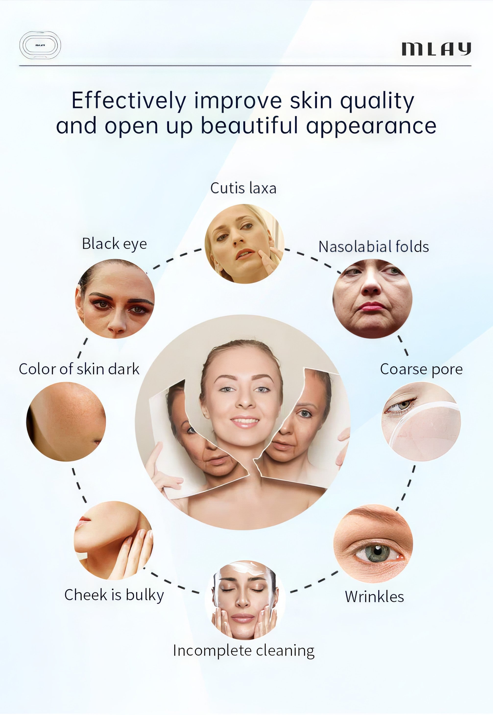 Image showing skin improvement by this product, various skin issues and a solution.