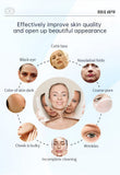 Image showing skin improvement by this product, various skin issues and a solution.