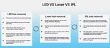 Planar LED Home-Use Hair Removal Device