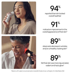 TheraFace PRO Multi-Tech. Facial Device (LED, Microcurrent & Massage)