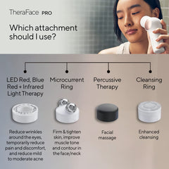 TheraFace PRO Multi-Tech. Facial Device (LED, Microcurrent & Massage)
