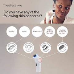 TheraFace PRO Multi-Tech. Facial Device (LED, Microcurrent & Massage)