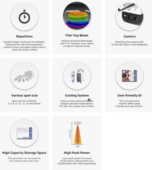 Eight Detailed Features of Accento Laser Device explaining its benefits and uses. 