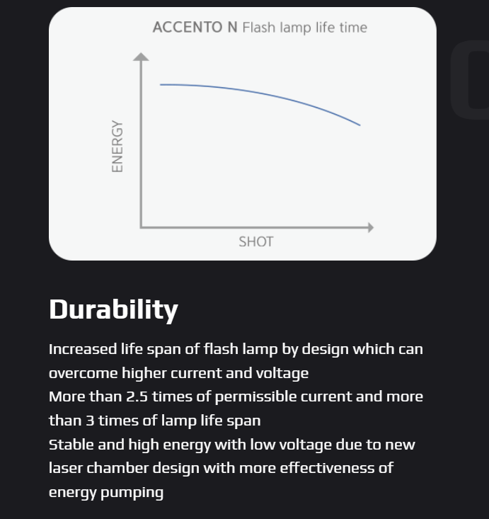 Durability graph of Accento N Medical device. It is a great value for Dual Laser purchase.