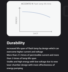 Durability graph of Accento N Medical device. It is a great value for Dual Laser purchase.