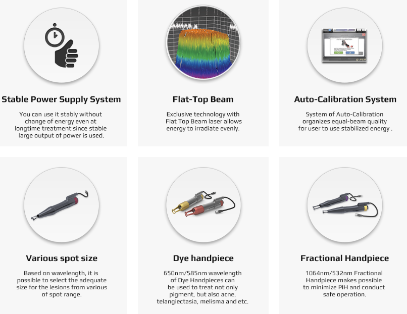 Six phenomenal features described in detail for Lucid Q-PTP Laser. It is a great value aesthetic laser purchase.