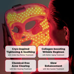 Shark CryoGlow LED Face Mask