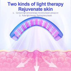 Image explaining two kinds of light therapy skin rejuvenation. It is an ideal LED device purchase.