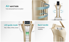 Image explaining the various features and system of Silkro RF Medical device. It is a great value microneedling radiofrequency purchase.