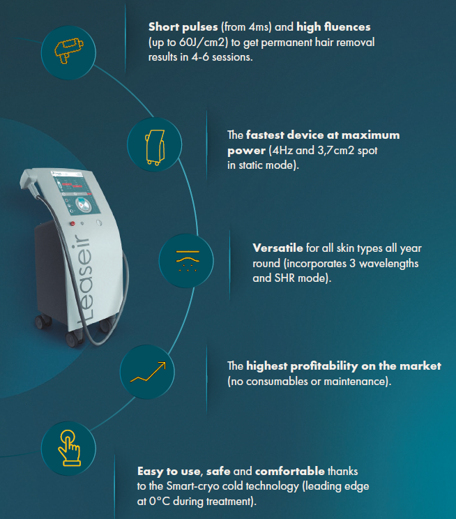 Leaseir hair removal device with infographic features listed on a blue background.