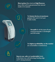 Leaseir hair removal device with infographic features listed on a blue background.