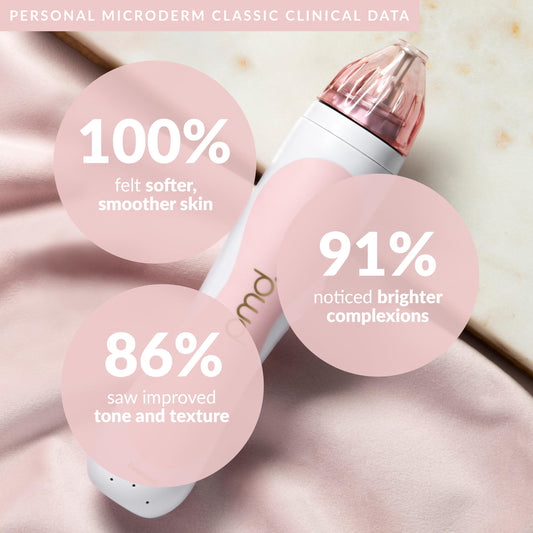 Microderm Classic Home Use Beauty Microdermabrasion Device Clinical data explained in the image. It is an ideal device purchase.