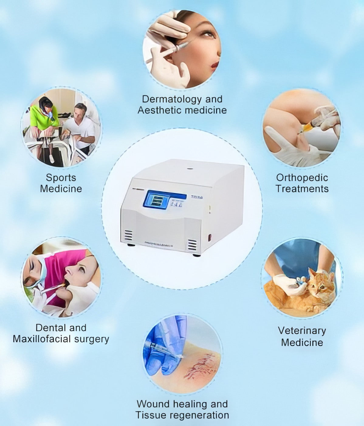 Centrifuge Medical device with applications in dermatology, sports medicine, orthopedic treatments, dental surgery, veterinary medicine, and wound healing.