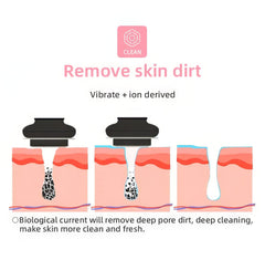 MLAY Handheld Multi Technology (RF, EMS & LED) S3 Beauty Device