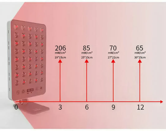 Portable LED Red & Infrared Light Therapy Lamp