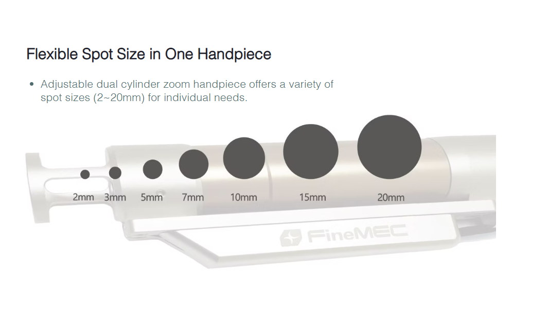 Adjustable dual cylinder zoom handpiece with flexible spot sizes on a white background. It is a great value laser purchase.
