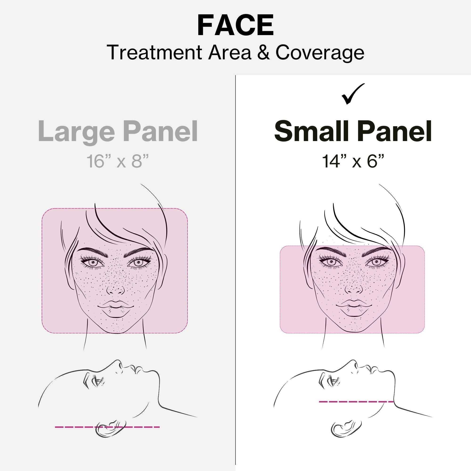 Celluma FACE LED Light Therapy Device