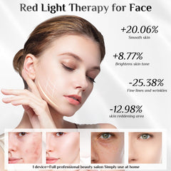 Red Light Therapy for face with percentage results is explained in the image. It is an ideal device purchase. 