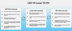 Planar LED Home-Use Hair Removal Device