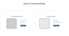 Image showing various scanning modes depicting superficial and deep penetration. It is an ideal device purchase.