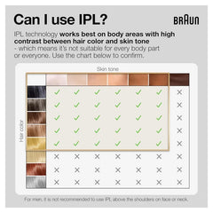 Braun IPL Silk·Expert Pro 5